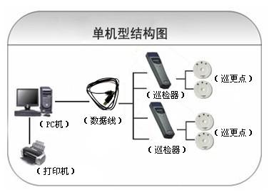 镇康县 巡更系统六号