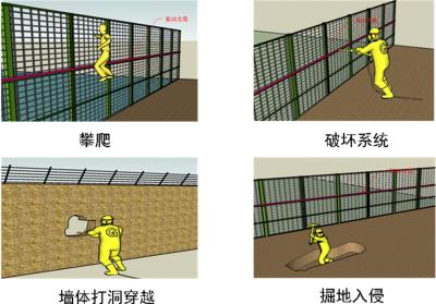 镇康县 周界防范报警系统四号