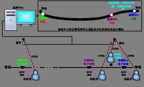 镇康县 巡更系统八号