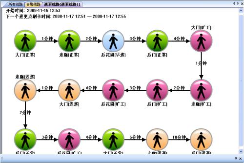 镇康县 巡更系统五号