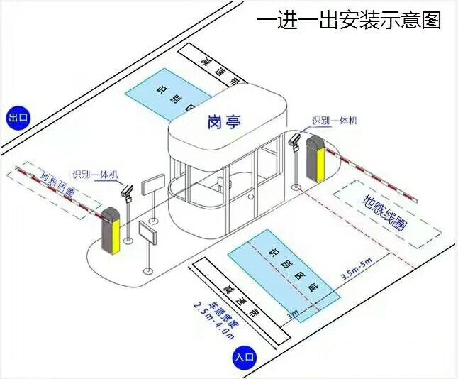 镇康县 标准车牌识别系统安装图