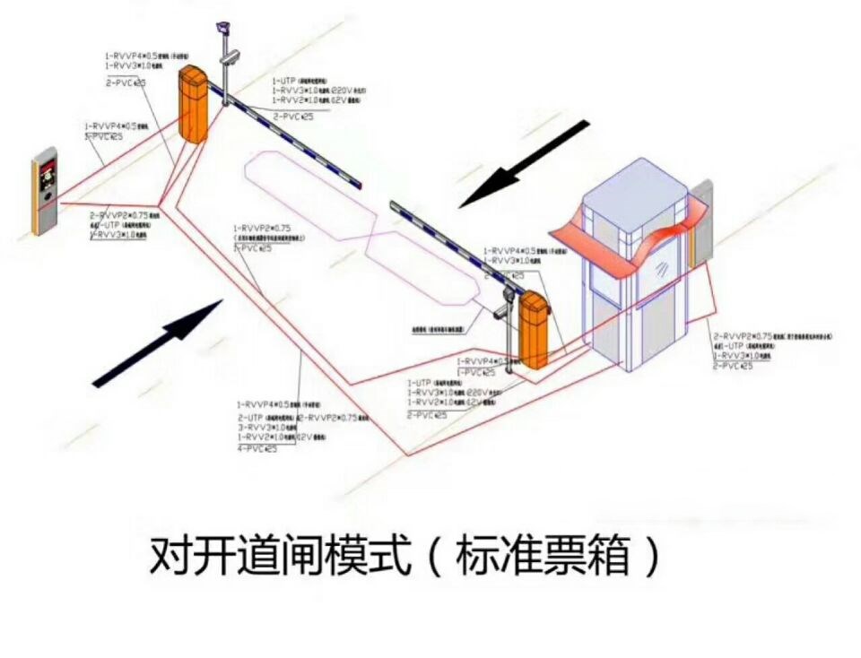 镇康县 对开道闸单通道收费系统