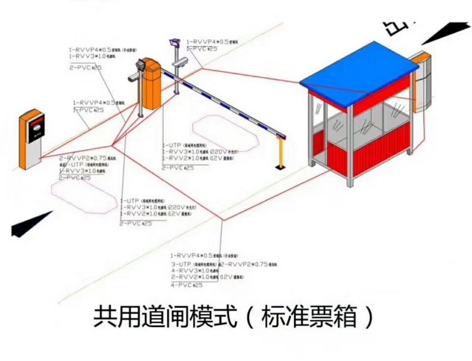 镇康县 单通道模式停车系统