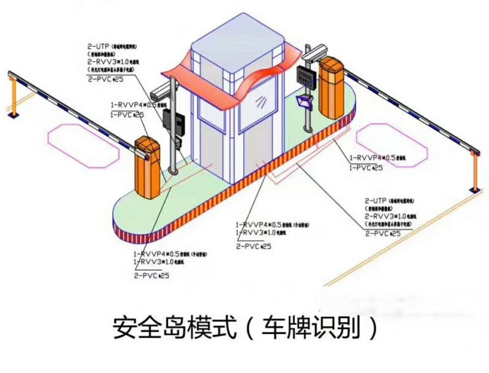 镇康县 双通道带岗亭车牌识别