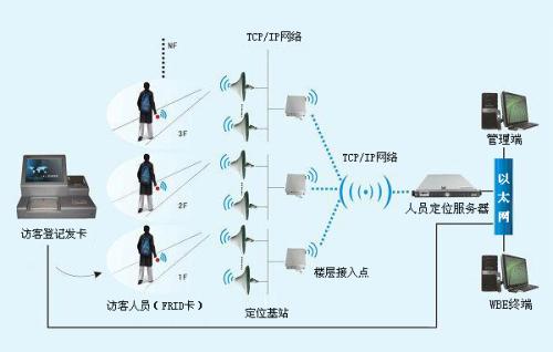 镇康县 人员定位系统一号