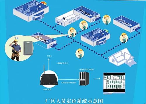 镇康县 人员定位系统四号