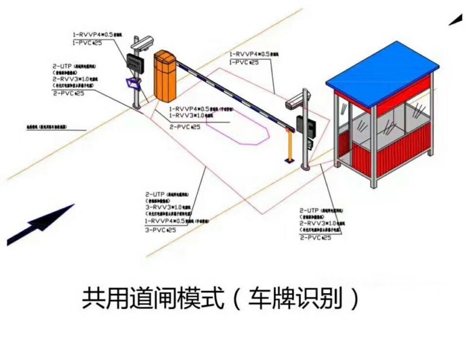 镇康县 单通道车牌识别系统施工