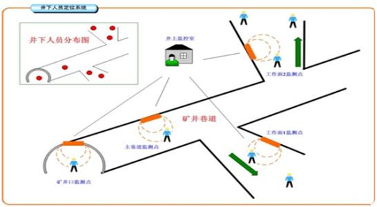 镇康县 人员定位系统七号