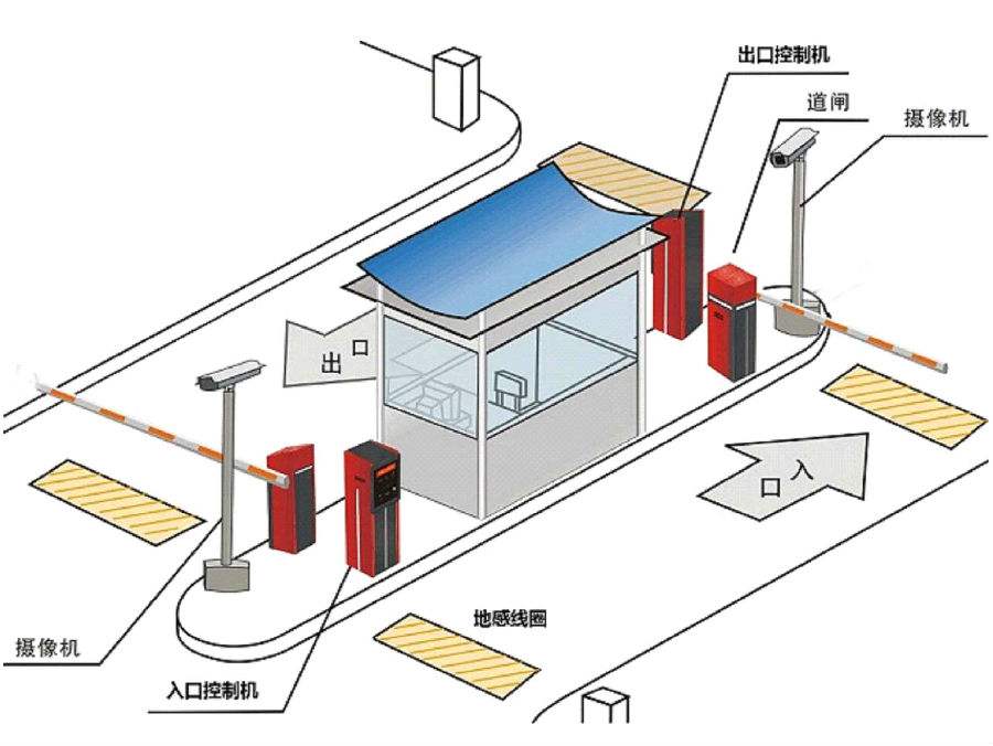 镇康县 标准双通道刷卡停车系统安装示意